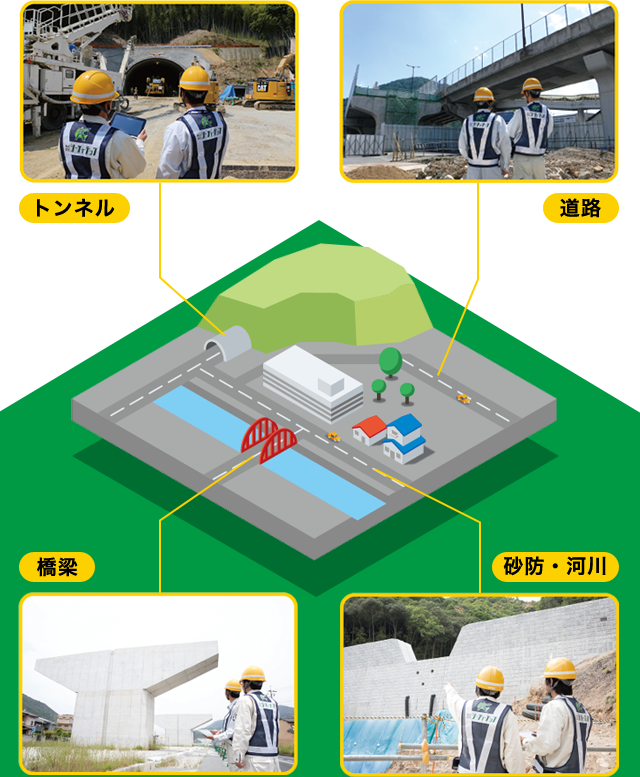 幅広い土木の経験が積める!